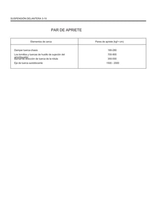 SUSPENSIÓN DELANTERA 3-10
PAR DE APRIETE
Elementos de cerca
Damper tuerca-chasis
Los tornillos y tuercas de husillo de sujeción del
amortiguador
Barras de dirección de tuerca de la rótula
Eje de tuerca autoblocante
Pares de apriete (kgf • cm)
180-280
700-900
350-550
1500 - 2000
 