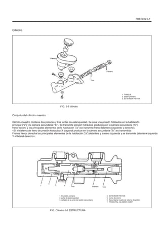FRENOS 5-7
Cilindro
Uno
Febrero
Tres
1. TANQUE
2. pistón primario
3. EXTERIOR PISTON
FIG. 5-8 cilindro
Conjunto del cilindro maestro
Cilindro maestro contiene dos pistones y tres juntas de estanqueidad. Se crea una presión hidráulica en la habitación
principal ("a") y la cámara secundaria ("b"). Se transmite presión hidráulica producida en la cámara secundaria ("b")
freno trasero y los principales elementos de la habitación ("a") se transmite freno delantero (izquierdo y derecho).
<Si el sistema de freno de presión hidráulica-X diagonal produce en la cámara secundaria ("b") es transmitida
Frenos frenos derecha los principales elementos de la habitación ("a") delantera y trasera izquierda y se transmite delantera izquierda
Y el lateral derecho>.
7
6
5 4 Tres Febrero Uno
1. El pistón primario
2. junta de estanqueidad
3. sellado de la junta del pistón secundario
4.
5.
6.
7.
EXTERIOR PISTON
Junta de cierre
Secundaria muelle de retorno de pistón
PRINCIPAL CILINDRO CORP
FIG. Cilindro 5-9 ESTRUCTURA
 