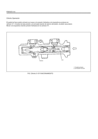 FRENOS 5-8
Cilindro Operación
El pedal de freno pistón primario se mueve a la presión hidráulica a la izquierda se produce en
cámara "a". A través de esta presión y el principal resorte de retorno del pistón, el pistón secundario
Mover a la izquierda creando presión hidráulica en la cámara "b".
Febrero
Uno
1. El pistón primario
2. EXTERIOR PISTON
FIG. Cilindro 5-10 FUNCIONAMIENTO
 