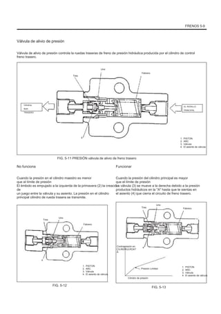 FRENOS 5-9
Válvula de alivio de presión
Válvula de alivio de presión controla la ruedas traseras de freno de presión hidráulica producida por el cilindro de control
freno trasero.
Uno
Tres
Febrero
Cilindros
Roth
TRASERO
EL RODILLO
PRINCIPAL
4 1.
2.
3.
4.
PISTON
ARC
Válvula
El asiento de válvula
FIG. 5-11 PRESIÓN válvula de alivio de freno trasero
No funciona
Cuando la presión en el cilindro maestro es menor
que el límite de presión
El émbolo es empujado a la izquierda de la primavera (2) la creación
de
un juego entre la válvula y su asiento. La presión en el cilindro
principal cilindro de rueda trasera se transmite.
Funcionar
Cuando la presión del cilindro principal es mayor
que el límite de presión
La válvula (3) se mueve a la derecha debido a la presión
productos hidráulicos en la "A" hasta que te sientas en
el asiento (4) que cierra el circuito de freno trasero.
Tres
Uno
Febrero
Uno
Febrero
Tres
Contrapresión en
CILINDRULROAT
Ã
4
4
1.
2.
3.
4.
PISTON
ARC
Válvula
El asiento de válvula
Presión Limited
Cilindro de presión
1.
2.
3.
4.
PISTON
ARC
Válvula
El asiento de válvula
FIG. 5-12
FIG. 5-13
 