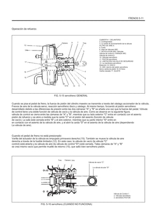 FRENOS 5-11
Operación de refuerzo
13
Uno
Febrero 9 7 Tres
5
17
16
15
13
1214
4
6
8
CUBIERTA 1. DELANTERO
2. Contraportada
3. La varilla de accionamiento de la válvula
FILTRO DE AIRE 4.
5. Forks
6. Deje de Válvulas ARC
7. DEVOLUCION ARC Válvulas
Válvula de control 8. PARADA ARC
Válvula de control 9.
10. Válvulas servofreno
11. PISTON servofreno
12. LIMITACIÓN VALVULA DE SEGURIDAD
13. La membrana servofreno
Reacción 14. DISCO
15. ARC retorno del pistón servofreno
Servo varilla de pistón 16. El freno
Varilla roscada 17. AJUSTE
10 11
FIG. 5-15 servofreno GENERAL
Cuando se pisa el pedal de freno, la fuerza de pistón del cilindro maestro se transmite a través del vástago accionador de la válvula,
Frenos de aire de la válvula servo, reacción servofreno disco y vástago. Al mismo tiempo, forzando al pistón servofreno
desarrollado debido a las diferencias de presión entre las dos cámaras "A" y "B" se añade una vez que la fuerza del pedal. Válvula
de control tiene una doble función de válvula de vacío y la válvula de aire. Como se observa en la siguiente figura,
válvula de control se cierra entre las cámaras de "A" y "B", mientras que su lado exterior "C" entra en contacto con el asiento
pistón de refuerzo y se abre a medida que la caída "C" en el pistón del asiento (función de válvula
de vacío). La sala está cerrada entre "B" y el aire exterior, mientras que su parte interior "D" entre en
en contacto con el asiento de la válvula de aire, y al abrir la caída "D" en el asiento de la válvula de aire (dependiendo
La válvula de aire).
Cuando el pedal de freno no está presionado
Varilla del actuador de la válvula es empujado primavera derecha (15). También se mueve la válvula de aire
derecha a través de la fusible limitador (12). En este caso, la válvula de vacío (la válvula "C"
control) está abierta y la válvula de aire (la válvula de control "D") está cerrada. Tales cámaras de "A" y "B"
se crea mismo vacío que permite muelle de retorno (15), que salió bien servofreno pistón.
Tres Febrero Uno
Válvula de vacío "C"
La válvula de aire "D"
"A"
"B"
Válvula de Control 1.
2. Válvulas servofreno
3. servofreno PISTON
FIG. 5-16 servofreno (CUANDO NO FUNCIONA)
 