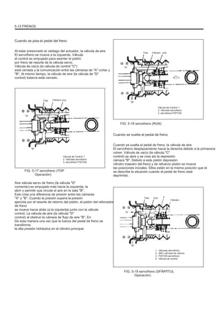 5-12 FRENOS
Cuando se pisa el pedal del freno
Al estar presionado el vástago del actuador, la válvula de aire
El servofreno se mueve a la izquierda. Válvula
el control es empujado para asentar el pistón
por freno de resorte de la válvula servo.
Válvula de vacío (la válvula de control "C")
está cerrada y la comunicación entre las cámaras de "A" cortar y
"B". Al mismo tiempo, la válvula de aire (la válvula de "D"
control) todavía está cerrado.
Tres Febrero Uno
"A"
Tres Febrero Uno
"B"
Válvula de Control 1.
2. Válvulas servofreno
3. servofreno PISTON
"A"
FIG. 5-18 servofreno (RUN)
Cuando se suelta el pedal de freno
Cuando se suelta el pedal de freno, la válvula de aire
El servofreno desplazamiento hacia la derecha debido a la primavera
volver. Válvula de vacío (la válvula "C"
control) se abre y se crea así la depresión
cámara "B". Debido a este pistón depresión
cilindro maestro del freno y de refuerzo pistón se mueve
las posiciones iniciales. Ellos están en la misma posición que el
se describe la situación cuando el pedal de freno está
deprimido.
"B"
Válvula de Control 1.
2. Válvulas servofreno
3. servofreno PISTON
FIG. 5-17 servofreno (TOP
Operación)
Aire válvula servo de freno (la válvula "D"
comando) es empujado más hacia la izquierda, la
abrir y permitir que circule el aire en la sala "B".
Esto crea una diferencia de presión entre las cámaras
"A" y "B". Cuando la presión supera la presión
ejercida por el resorte de retorno del pistón, el pistón del reforzador
de freno
se mueve hacia atrás (a la izquierda) junto con la válvula
control. La válvula de aire (la válvula "D"
control) al obstruir la cámara de flujo de aire "B". En
De esta manera una vez que la fuerza del pedal de freno se
transforma
la alta presión hidráulica en el cilindro principal.
Tres Uno 4
Febrero
"A"
"B"
1.
2.
3.
4.
Válvulas servofreno
ARC válvulas de retorno
PISTON servofreno
Válvula de control
FIG. 5-19 servofreno (SFÂRªITUL
Operación)
 