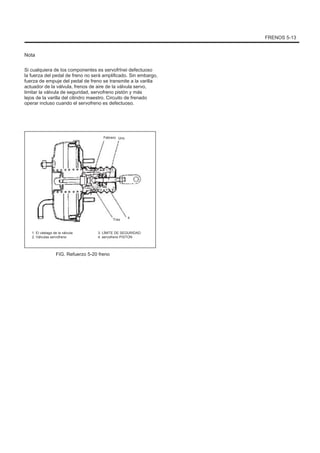 FRENOS 5-13
Nota
Si cualquiera de los componentes es servofrînei defectuoso
la fuerza del pedal de freno no será amplificado. Sin embargo,
fuerza de empuje del pedal de freno se transmite a la varilla
actuador de la válvula, frenos de aire de la válvula servo,
limitar la válvula de seguridad, servofreno pistón y más
lejos de la varilla del cilindro maestro. Circuito de frenado
operar incluso cuando el servofreno es defectuoso.
Febrero Uno
Tres
1. El vástago de la válvula
2. Válvulas servofreno
4
3. LÍMITE DE SEGURIDAD
4. servofreno PISTON
FIG. Refuerzo 5-20 freno
 