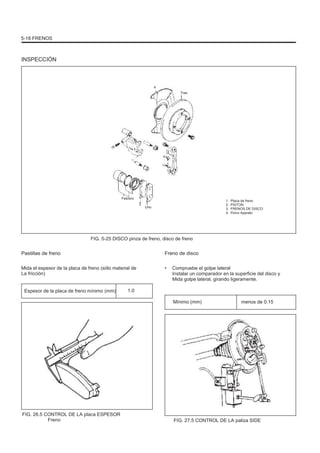 5-18 FRENOS
INSPECCIÓN
4
Tres
Febrero
Uno
1.
2.
3.
4.
Placa de freno
PISTON
FRENOS DE DISCO
Polvo Aparato
FIG. 5-25 DISCO pinza de freno, disco de freno
Pastillas de freno
Mida el espesor de la placa de freno (sólo material de
La fricción)
Espesor de la placa de freno mínimo (mm) 1.0
Freno de disco
• Compruebe el golpe lateral
Instalar un comparador en la superficie del disco y
Mida golpe lateral, girando ligeramente.
Mínimo (mm) menos de 0,15
FIG. 26.5 CONTROL DE LA placa ESPESOR
Freno FIG. 27.5 CONTROL DE LA paliza SIDE
 