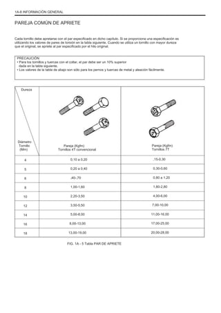 1A-8 INFORMACIÓN GENERAL
PAREJA COMÚN DE APRIETE
Cada tornillo debe apretarse con el par especificado en dicho capítulo. Si se proporciona una especificación es
utilizando los valores de pares de torsión en la tabla siguiente. Cuando se utiliza un tornillo con mayor dureza
que el original, se apriete al par especificado por el hilo original.
PRECAUCIÓN
• Para los tornillos y tuercas con el collar, el par debe ser un 10% superior
dada en la tabla siguiente.
• Los valores de la tabla de abajo son sólo para los pernos y tuercas de metal y aleación fácilmente.
Dureza
Diámetro
Tornillo
(Mm)
4
5
6
8
10
12
14
16
18
Pareja (Kgfm)
Tornillos 4T convencional
0,10 a 0,20
0,20 a 0,40
,40-,70
1,00-1,60
2,20-3,50
3,50-5,50
5,00-8,00
8,00-13,00
13,00-19,00
FIG. 1A - 5 Tabla PAR DE APRIETE
Pareja (Kgfm)
Tornillos 7T
,15-0,30
0,30-0,60
0,80 a 1,20
1,80-2,80
4,00-6,00
7,00-10,00
11,00-16,00
17,00-25,00
20,00-28,00
 