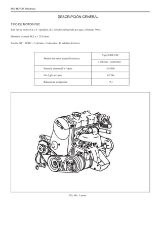 6B-2 MOTOR (Mecánica)
DESCRIPCIÓN GENERAL
TIPO DE MOTOR F8C
Este tipo de motor m.a.s. 4 - apoplejía, de 3 cilindros refrigerado por agua, cilindrada 796cc.
Diámetro x carrera 68,5 x = 72.0 (mm)
Escriba F8C - SOHC - 2 válvulas - Carburador - 41 caballos de fuerza
Modelo del motor (especificaciones)
Potencia máxima (CV / rpm)
Par (kgf • m / rpm)
Relación de compresión
Tipo SOHC F8C
2 válvulas - carburador
41/5500
6/2500
9.3
FIG. 6B - 1 motor
 