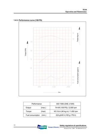 Daewoo Doosan Dl06 Diesel Engine Service Manual.pdf