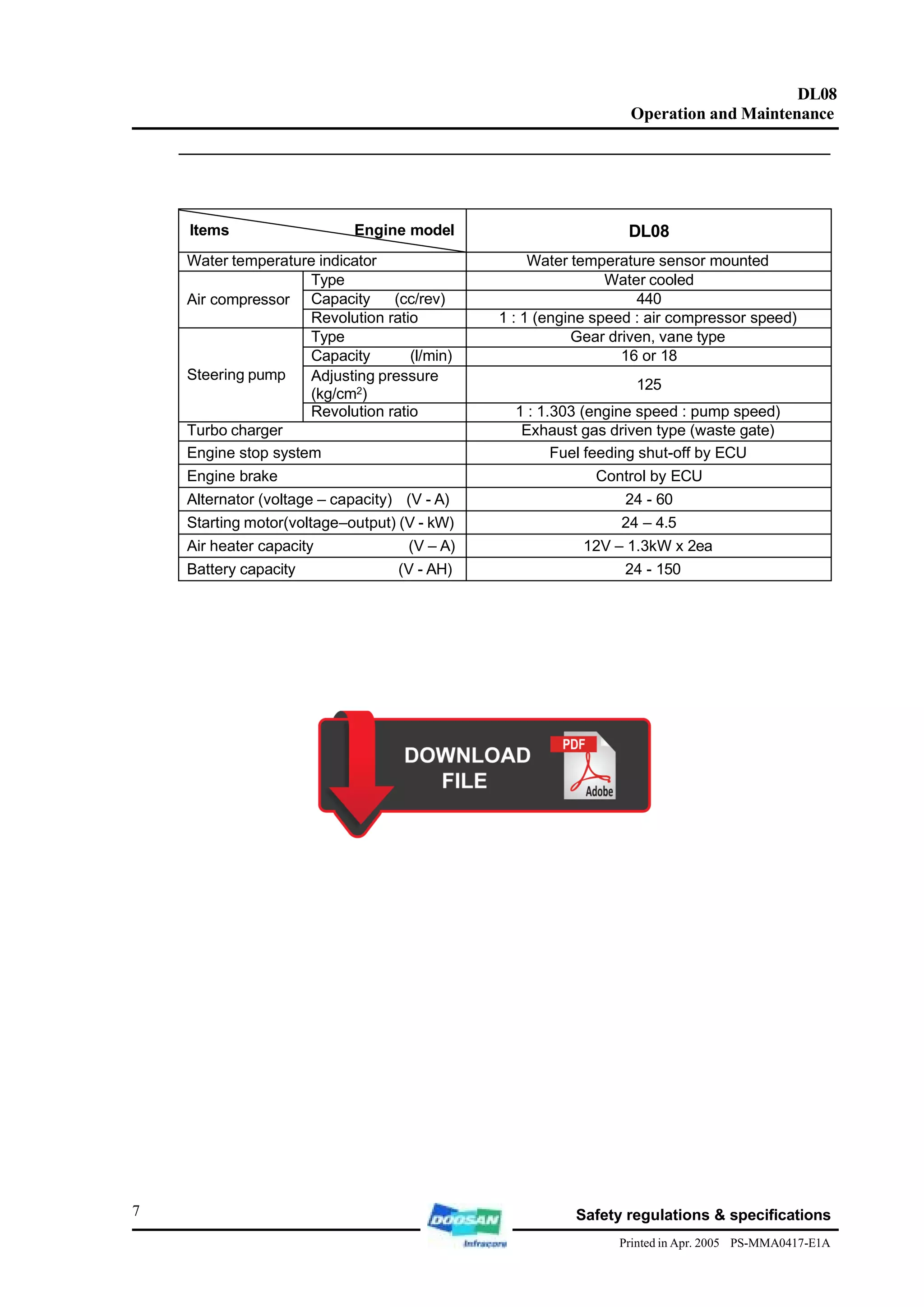 Daewoo Doosan Dl08 Diesel Engine Service Manual.pdf