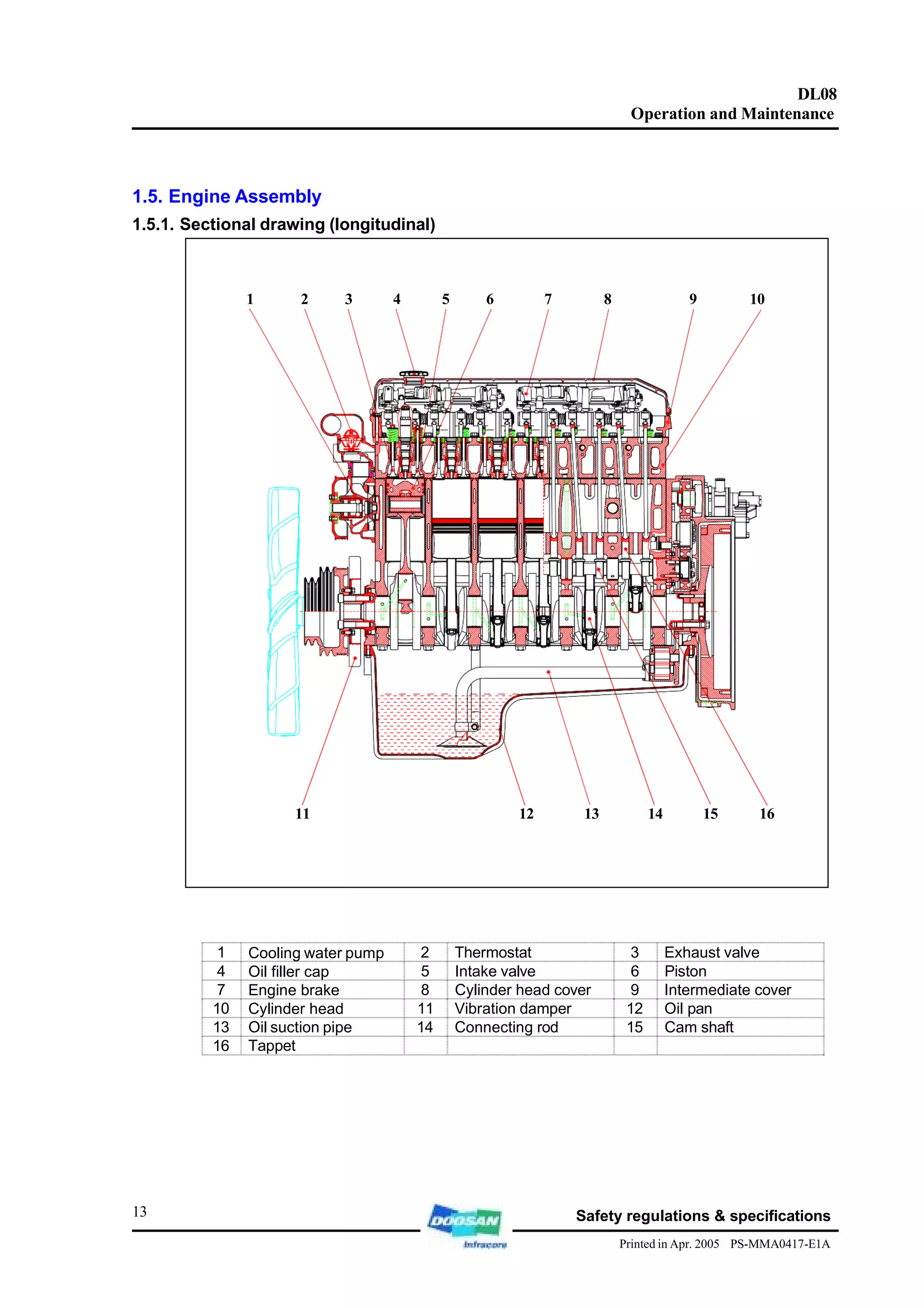 Daewoo Doosan Dl08 Diesel Engine Service Manual.pdf