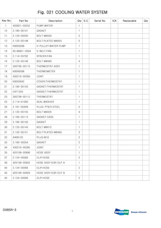 Daewoo doosan dx85 r 3 mini crawler excavator service repair manual | PDF