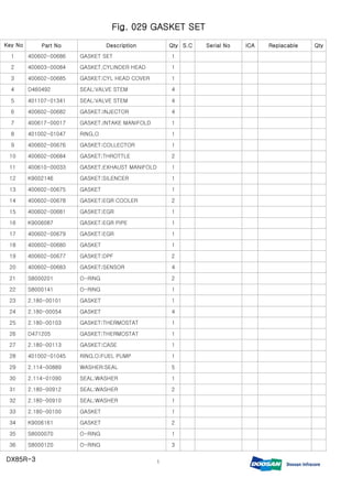 Daewoo doosan dx85 r 3 mini crawler excavator service repair manual | PDF