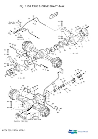 Daewoo doosan mega 300 v 300 v wheel loader parts catalogue manual (s…