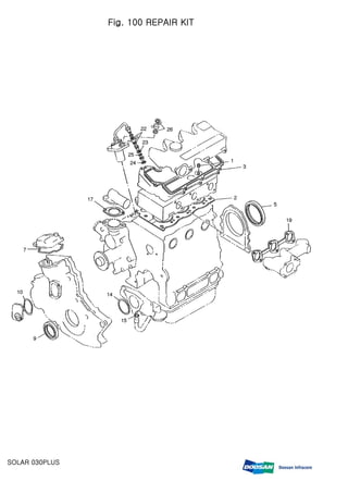 Fig. 100 REPAIR KIT
SOLAR 030PLUS
 