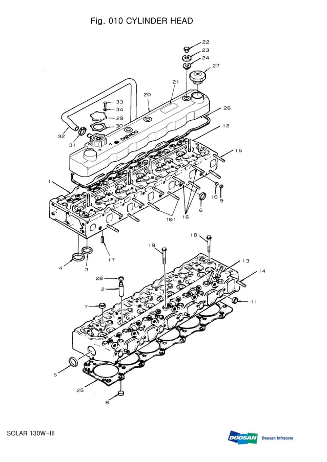 Daewoo doosan solar 130 w ⅲ wheeled excavator parts catalogue manual PDF