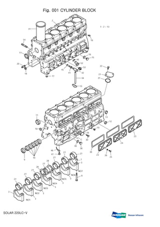 Fig. 001 CYLINDER BLOCK
SOLAR 220LC-V
 