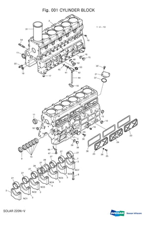 Fig. 001 CYLINDER BLOCK
SOLAR 220N-V
 