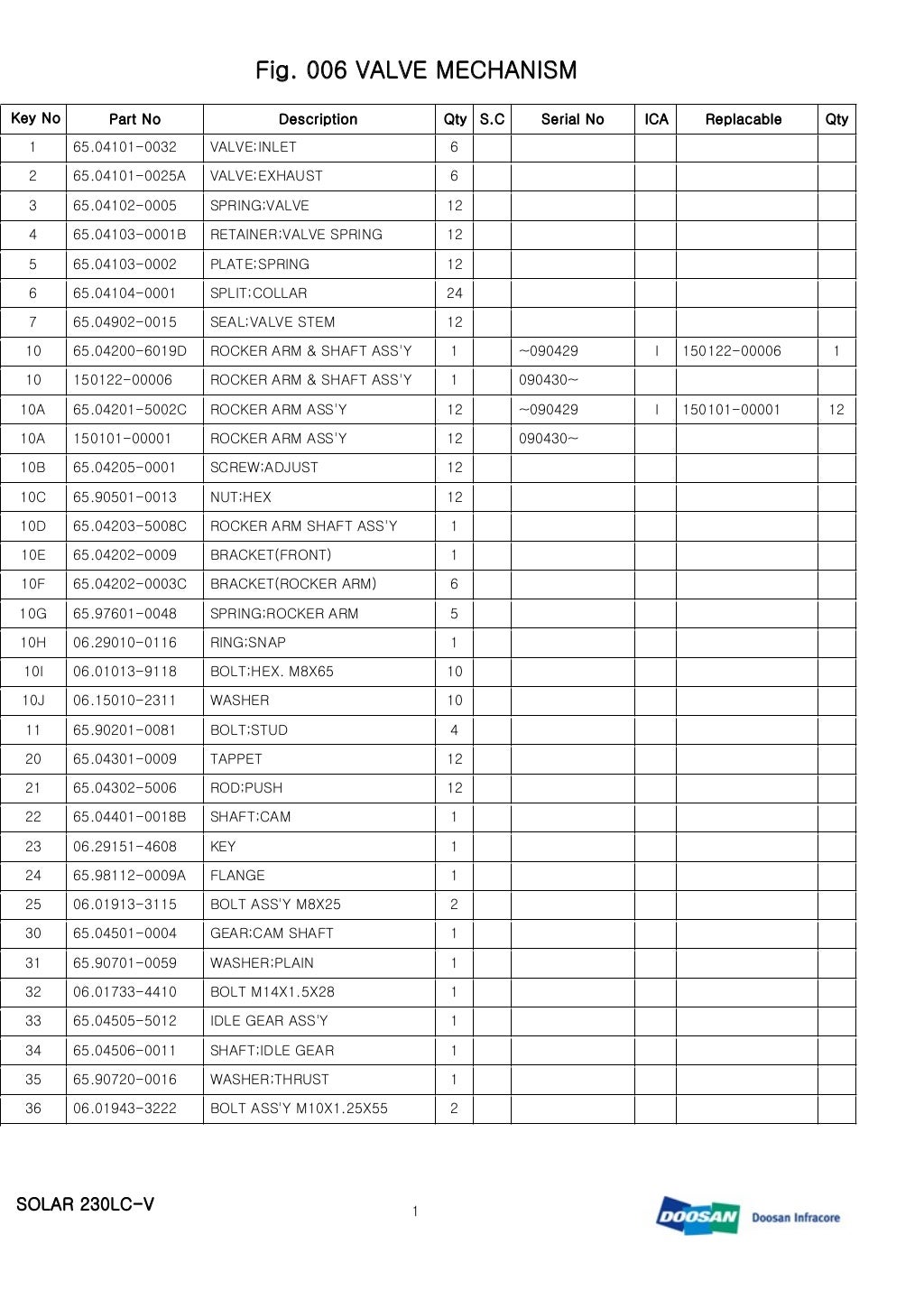 Daewoo parts catalog