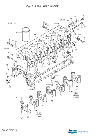 Fig. 011 CYLINDER BLOCK
SOLAR 250LC-V
 