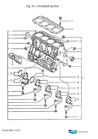 Fig. 011 CYLINDER BLOCK
SOLAR 55W-V PLUS
 