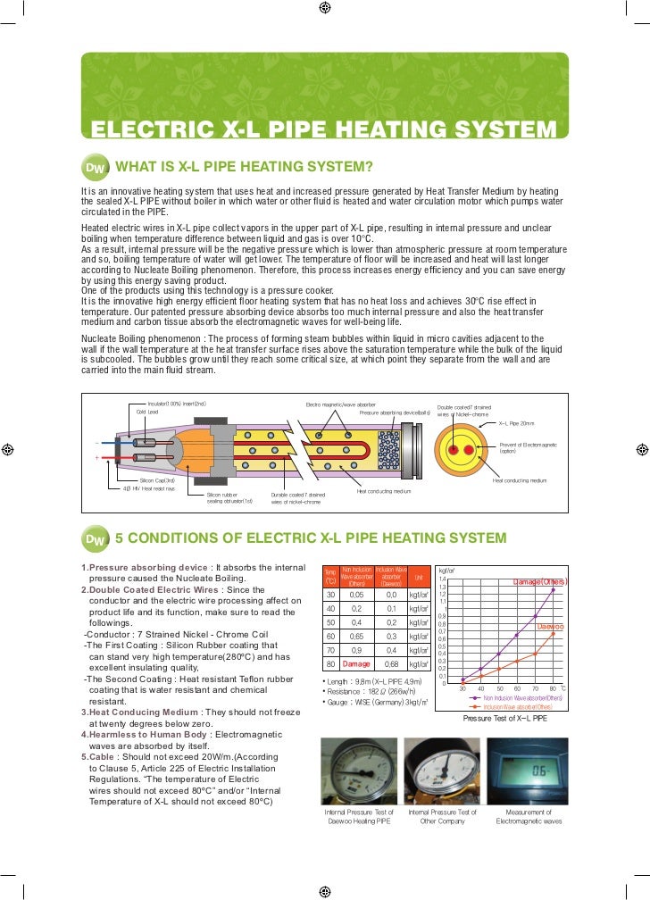 Daewoo enertec x2 инструкция