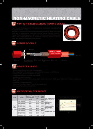 NON-MAGNETIC HEATING CABLE
DW WHAT IS THE NON-MAGNETIC HEATING CABLE?

It is a form of heating system with utilizes heat conduction and radiant heat
for indoor climate control.
Heat can be provided by electric cable instead of boiler or water circulation
motor and its installation is easy. Dry or humid heat as the 21st century
energy efficient heating system delivers to the entire room and the people
without any harmful effects due to 7mm heat conductor, double coated PE
cable, and the electromagnetic wave screen.


DW PICTURE OF CABLE




 DW BENEFITS & USAGE

 Ground return (Earth return) to improve safety
 Non-magnetic, Single point power connection to increase work efficiency
 Fasting heating for non residential building
 Easy and economical to install and operate
 Ideal for an accommodation
 School, Office, Restraint, Work place, Night watchman’s room. Waiting room, Dormitory, Rest area, Security
  office, etc
 Auditorium, Conference room
 Swimming pool, Barn, Aqua Farm, Greenhouse Heat
 Barn, Aqua-farm, Greenhouse heat


DW SPECIFICATION OF PRODUCT

                      Electric Power          Apply
                                     Length
  Sort      Model     Consumption             Area
                                      (m)           High Grade: 25w/m
                           (w/h)               (m2) 7 Core Double line
                                                      (Heating line
          DW25W11L         275        11.0    1.65
                                                      2 string)/Non-
          DW25W22L         550        22.0    3.30    Magnetic
                                                      Ground system,
  High   DW25W33L          825        33.0    4.96    Copper/Aluminum
 Grade                                                Fiber Braided
         DW25W44L          1100       44.0    6.61    Thickness 7mm
(7 Type)
         DW25W66L         1650        66.0    9.92
                                                      Separate order 20w
          DW25W88L        2200        88.0    13.20
         DW25W110L        2750       110.0    16.50
 
