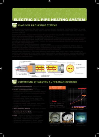 ELECTRIC X-L PIPE HEATING SYSTEM
 DW WHAT IS X-L PIPE HEATING SYSTEM?
It is an innovative heating system that uses heat and increased pressure generated by Heat Transfer Medium by heating
the sealed X-L PIPE without boiler in which water or other fluid is heated and water circulation motor which pumps water
circulated in the PIPE.
Heated electric wires in X-L pipe collect vapors in the upper part of X-L pipe, resulting in internal pressure and unclear
boiling when temperature difference between liquid and gas is over 10°C.
As a result, internal pressure will be the negative pressure which is lower than atmospheric pressure at room temperature
and so, boiling temperature of water will get lower. The temperature of floor will be increased and heat will last longer
according to Nucleate Boiling phenomenon. Therefore, this process increases energy efficiency and you can save energy
by using this energy saving product.
One of the products using this technology is a pressure cooker.
It is the innovative high energy efficient floor heating system that has no heat loss and achieves 30°C rise effect in
temperature. Our patented pressure absorbing device absorbs too much internal pressure and also the heat transfer
medium and carbon tissue absorb the electromagnetic waves for well-being life.
Nucleate Boiling phenomenon : The process of forming steam bubbles within liquid in micro cavities adjacent to the
wall if the wall temperature at the heat transfer surface rises above the saturation temperature while the bulk of the liquid
is subcooled. The bubbles grow until they reach some critical size, at which point they separate from the wall and are
carried into the main fluid stream.




 DW 5 CONDITIONS OF ELECTRIC X-L PIPE HEATING SYSTEM

1.Pressure absorbing device : It absorbs the internal
  pressure caused the Nucleate Boiling.
2.Double Coated Electric Wires : Since the
  conductor and the electric wire processing affect on
  product life and its function, make sure to read the
  followings.
-Conductor : 7 Strained Nickel - Chrome Coil
-The First Coating : Silicon Rubber coating that
  can stand very high temperature(280ºC) and has
  excellent insulating quality,
-The Second Coating : Heat resistant Teflon rubber             Length : 9.8m (X-L PIPE 4.9m)
  coating that is water resistant and chemical                 Resistance : 182Ω (266w/h)
  resistant.                                                   Gauge ; WISE (Germany) 3kgt/㎡
3.Heat Conducing Medium : They should not freeze
  at twenty degrees below zero.
4.Hearmless to Human Body : Electromagnetic
  waves are absorbed by itself.
5.Cable : Should not exceed 20W/m.(According
  to Clause 5, Article 225 of Electric Installation
  Regulations. “The temperature of Electric
  wires should not exceed 80ºC” and/or “Internal
  Temperature of X-L should not exceed 80ºC)
                                                               Internal Pressure Test of   Internal Pressure Test of      Measurement of
                                                                 Daewoo Heating PIPE            Other Company          Electromagnetic waves
 