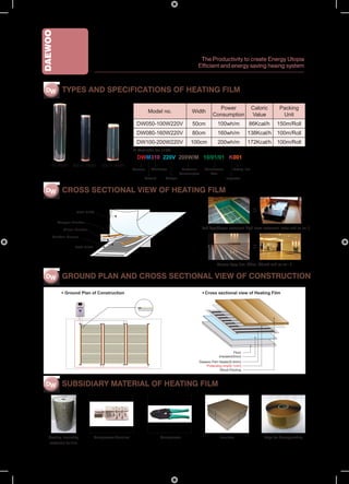 DAEWOO
                                                                                           The Productivity to create Energy Utopia
                                                                                          Efficient and energy saving heaing system



 DW TYPES AND SPECIFICATIONS OF HEATING FILM

                                                                                                      Power                     Caloric        Packing
                                                            Model no.                 Width
                                                                                                    Consumption                 Value           Unit
                                                     DW050-100W220V                    50cm            100wh/m              86Kcal/h         150m/Roll
                                                     DW080-160W220V                    80cm            160wh/m             138Kcal/h         100m/Roll
                                                     DW100-200W220V                   100cm            200wh/m             172Kcal/h         100m/Roll
                                                   ※ Available for 110V
                                                     DWM310 220V 200W/M 10/01/01 K001
    1m Width     80cm Width      50cm Width
                                                   Daewoo    Thickness           Customer      Manufacture       Cutting line
                                                                                Consumption       Date
                                                         Material     Voltage                                Inspector


 DW CROSS SECTIONAL VIEW OF HEATING FILM


                   PET FILM                                                                                                     

         Copper Busbar

           Silver Busbar                                                                      Sub Type(Japan restaurant High class restaurant, stairs and so on..)

     Carbon Tissue


                  PET FILM                                                                                                      


                                                                                                       General Tyep (Inn, Office, Church and so on…)


 DW GROUND PLAN AND CROSS SECTIONAL VIEW OF CONSTRUCTION

            Ground Plan of Construction                                                        Cross sectional view of Heating Film




                                                                                                                  Floor
                                                                                                        Insulator(5mm)
                                                                                          Daewoo Film Heater(0.4mm)
                                                                                              Protecting vinyl(0.1mm)
                                                                                                       Wood Flooring



 DW SUBSIDIARY MATERIAL OF HEATING FILM




   Heating insulating        Compressor Terminal                    Compressor                           Insulator                   Tape for Dampproofing
   materials for film
 