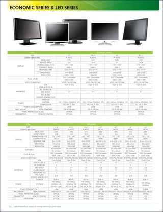 ECONOMIC SERIES & LED SERIES




                             ITEM                                                                                  ECONOMIC SERIES
                           SIZE                                               17"                       18.5"                             19"                           21.5"
                     CABINET MATERIAL                                       PLASTIC                   PLASTIC                           PLASTIC                       PLASTIC
                                          BACK LIGHT                         CCFL                        LED                             CCFL                            LED
                                         ASPECT RATIO                          5:4                      16:9                               5:4                          16:9
                                     VIEWING ANGLE (H/V)                  170° / 160°               170° / 160°                       170° / 160°                   170° / 160°
           DISPLAY
                                       CONTRAST RATIO                        1000:1                    1000:1                            1000:1                        1000:1
                                        RESPONSE TIME                     5ms (Tr+Tf)               5ms (Tr+Tf)                       5ms (Tr+Tf)                   5ms (Tr+Tf)
                                         BRIGHTNESS                        250cd/m2                  250cd/m2                          250cd/m2                      250cd/m2
                                          RESOLUTION                     1280 x 1024                 1366x768                        1280 x 1024                    1920x1080
                                                                        DDC Compatible            DDC Compatible                    DDC Compatible                DDC Compatible
                        PLUG & PLAY
                                                                          (DDC 1/2B)                (DDC 1/2B)                        (DDC 1/2B)                    (DDC 1/2B)
                     VIDEO COMPATIBLE                                  NTSC/PAL/SECAM            NTSC/PAL/SECAM                    NTSC/PAL/SECAM                NTSC/PAL/SECAM
                                        VGA                              15pin D-Sub               15pin D-Sub                       15pin D-Sub                   15pin D-Sub
                                  HDMI IN Or DVI IN                             1                         1                                 1                             1
                                   PC STEREO IN                                 -                         -                                 -                             -
         INTERFACE                  BNC IN/OUT                                1/1                        1/1                              1/1                            1/1
                                    RCA AUDIO
                                                                              -                             -                              -                            -
                              (STEREO IN/MONO OUT)
                                     SPEAKER                                -                           -                                 -                            -
                                     VOLTAGE                     100~240Vac (50/60Hz) OR     100~240Vac (50/60Hz) OR           100~240Vac (50/60Hz) OR      100~240Vac (50/60Hz) OR
           POWER
                                   COMPOSITION                        DC 12V, 3.33A               DC 12V, 3.33A                     DC 12V, 3.33A                DC 12V, 3.33A
                 POWER CONSUMPTION                                        <30W                        <30W                              <30W                         <30W
        WALL MOUNT                VESA STANDARD                       100 X 100 mm                100 X 100 mm                      100 X 100 mm                 100 X 100 mm
               PANEL PROTECTION GLASS                                    OPTION                      OPTION                            OPTION                       OPTION
        TRANSMITTER              REMOTE CONTROL                          OPTION                      OPTION                            OPTION                       OPTION




                      ITEM                                                                        LED SERIES
                      SIZE                                 18.5"                21.5"           23.6"                  26"                32"             42"                55"
             CABINET MATERIAL                            PLASTIC              PLASTIC         PLASTIC                 METAL              METAL           METAL              METAL
                             BACK LIGHT                     LED                  LED             LED                   LED                LED             LED                LED
                            ASPECT RATIO                   16:9                 16:9            16:9                   16:9               16:9            16:9               16:9
                        VIEWING ANGLE (H/V)             170° / 160°          170° / 160°     170° / 160°            178° / 178°        178° / 178°     178° / 178°        178° / 178°
        DISPLAY           CONTRAST RATIO                  1000:1               1000:1          1000:1                 1000:1             3000:1          3000:1             3000:1
                           RESPONSE TIME               5ms (Tr+Tf)          5ms (Tr+Tf)     5ms (Tr+Tf)           8ms (G-to-G)      6.5ms (G-to-G)  6.5ms (G-to-G)     6.5ms (G-to-G)
                            BRIGHTNESS                  250cd/m2             250 cd/m2       300cd/m2               300 cd/m2          350 cd/m2       350 cd/m2          450 cd/m2
                             RESOLUTION                  1366x768            1920x1080       1920x1080              1920x1080          1920x1080       1920x1080          1920x1080
                                                      3D comb Filter       3D comb Filter  3D comb Filter         3D comb Filter     3D comb Filter  3D comb Filter     3D comb Filter
                     FEATURES
                                                       De-interlace         De-interlace    De-interlace           De-interlace       De-interlace    De-interlace       De-interlace
                                                     DDC Compatible       DDC Compatible  DDC Compatible         DDC Compatible     DDC Compatible  DDC Compatible     DDC Compatible
                   PLUG & PLAY
                                                       (DDC 1/2B)           (DDC 1/2B)      (DDC 1/2B)             (DDC 1/2B)         (DDC 1/2B)      (DDC 1/2B)         (DDC 1/2B)
               VIDEO COMPATIBLE                     NTSC/PAL/SECAM       NTSC/PAL/SECAM NTSC/PAL/SECAM          NTSC/PAL/SECAM     NTSC/PAL/SECAM NTSC/PAL/SECAM      NTSC/PAL/SECAM
                                      VGA              15pin D-Sub          15pin D-Sub     15pin D-Sub            15pin D-Sub        15pin D-Sub     15pin D-Sub        15pin D-Sub
                                 HDMI IN / DVI IN           1/1                  1/1             1/1                   1/1                1/1             1/1                1/1
                                  PC STEREO IN               1                    1               1                      1                  1               1                  1
                                   BNC IN/OUT               1/1                  1/1             1/1                   2/2                2/2             2/2                2/2
       INTERFACE                S-VIDEO IN/OUT              1/1                  1/1             1/1                   1/1                1/1             1/1                1/1
                                HEADPHONE OUT                1                    1               1                      1                  1               1                  1
                                   RCA AUDIO
                                                           2/2                    2/2           2/2                    2/2               2/2               2/2               2/2
                             (STEREO IN/MONO OUT)
                                    SPEAKER              Built-in             Built-in        Built-in                Built-in          Built-in          Built-in           Built-in
                                                       100-240Vac           100-240Vac      100-240Vac             100-240Vac         100-240Vac        100-240Vac
                                                                                                                                                                          100-240Vac
        POWER                       VOLTAGE           (50/60Hz) OR         (50/60Hz) OR    (50/60Hz) OR           (50/60Hz) OR       (50/60Hz) Or      (50/60Hz) Or
                                                                                                                                                                           (50/60Hz)
                                                      DC 12V, 3.33A        DC 12V, 3.33A   DC 12V, 3.33A          DC 24V, 2.7A       DC 24V, 2.7A       DC 24V, 5A
             POWER CONSUMPTION                            <30W                 <30W            <30W                   <50W               <55W              <90W              <160W
      WALL MOUNT            VESA STANDARD             100X 100 mm          100X 100 mm     100X 100 mm          200(100) X 100 mm 200(100) X 100 mm 400(200) X 200 mm 600(400) X 400 mm
           PANEL PROTECTION GLASS                        OPTION               OPTION          OPTION                 OPTION             OPTION            OPTION            OPTION
      TRANSMITTER          REMOTE CONTROL                OPTION               OPTION          OPTION                 OPTION               YES               YES               YES
                 PIP/POP/PBP                             OPTION               OPTION          OPTION                 OPTION               YES               YES               YES



04   * specifications are subject to change without any prior notice
 