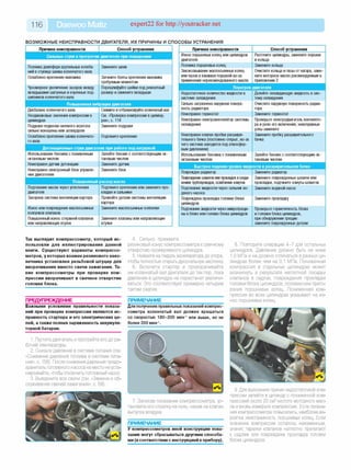 116 Daewoo Matiz expert22 for http://youtracker.net
ВОЗМОЖНЫЕ НЕИСПРАВНОСТИ ДВИГАТЕЛЯ, ИХ ПРИЧИНЫ И СПОСОБЫ УСТРАНЕНИЯ
Причина неисправности Способ устранения
Сильные стуки в прогретом двигателе при повышении
Поломка демпфера крутильных колеба­
ний в ступице шкива коленчатого вала
Замените шкив
Ослаблено крепление маховика Затяните болты крепления маховика
требуемым моментом
Чрезмерное увеличение зазоров между
вкладышами шатунных и коренных под­
шипников коленчатого вала
Перешлифуйте шейки под ремонтный
размер и замените вкладыши
Повышенная вибрация двигателя
Дисбаланс коленчатого вала Снимите и отбалансируйте коленчатый вал
Неодинаковые значения компрессии в
цилиндрах
См. «Проверка компрессии в цилинд­
рах», с. 114
Подушки подвески силового агрегата
сильно изношены или затвердели
Замените подушки
Ослаблено крепление шкива коленчато- Подтяните крепление
го вала
Детонационные стуки двигателя при работе под нагрузкой
Использование бензина с пониженным
октановым числом
Залейте бензин с соответствующим ок­
тановым числом
Неисправен датчик детонации Замените датчик
Неисправен электронный блок управле­
ния двигателем
Замените блок
Повышенный расход масла
Подтекание масла через уплотнения
двигателя
Подтяните крепления или замените про­
кладки и сальники
Засорена система вентиляции картера Промойте детали системы вентиляции
картера
Износ или повреждение маслосъемных
колпачков клапанов
Замените маслосъемные колпачки
Повышенный износ стержней клапанов
или направляющих втулок
Замените клапаны или направляющие
втулки
Причина неисправности Способ устранения
Износ поршневых колец или цилиндров
двигателя
Расточите цилиндры, замените поршни
и кольца
Поломка поршневых колец Замените кольца
Закоксовывание маслосъемных колец
или пазов в канавках поршней из-за
применения нерекомендованного масла
Очистите кольца и пазы от нагара, заме­
ните моторное масло рекомендуемым в
приложении 2
Перегрев двигателя
Недостаточное количество жидкости в
системе охлаждения
Долейте охлаждающую жидкость в сис­
тему охлаждения
Сильно загрязнена наружная поверх­
ность радиатора
Очистите наружную поверхность радиа­
тора
Неисправен термостат Замените термостат
Неисправен электровентилятор системы
охлаждения
Проверьте электродвигатель вентилято­
ра и реле его включения, неисправные
узлы замените
Неисправен клапан пробки расшири­
тельного бачка (постоянно открыт, из-за
чего система находится под атмосфер­
ным давлением)
Замените пробку расширительного
бачка
Использование бензина с пониженным
октановым числом
Залейте бензин с соответствующим ок­
тановым числом
Быстрое падение уровня жидкости в расширительном бачке
Поврежден радиатор Замените радиатор
Повреждение шлангов или прокладок в соеди­
нениях трубопроводов, ослабление хомутов
Замените поврежденные шланги или
прокладки, подтяните хомуты шлангов
Подтекание жидкости через сальник во­
дяного насоса
Замените водяной насос
Повреждена прокладка головки блока
цилиндров
Замените прокладку
Подтекание жидкости через микротрещи­
ны в блоке или головке блока цилиндров
Проверьте герметичность блока
и головки блока цилиндров,
при обнаружении трещин
замените поврежденные детали
Так выглядит компрессометр, который ис-
пользовли для иллюстрирования данной
книги. Существуют варианты компрессо-
метров, у которых взамен резинового нако­
нечника установлен резьбовой штуцер для
вворачивания вместо свечи зажигания. Та­
кие компрессометры при проверке ком­
прессии вворачивают в свечное отверстие
головки блока.
ПРЕДУПРЕЖДЕНИЕ__________________
Важными условиями правильности показа­
ний при проверке компрессии являются ис­
правность стартера и его электрических це­
пей, а также полная заряженность аккумуля­
торной батареи.
1. Пустите двигатель и прогрейте его до ра­
бочей температуры.
2. Снизьте давление в системе питания (см.
«Снижение давления топлива в системе пита­
ния», с. 158). После снижения давления предо­
хранитель топливного насоса на место не уста­
навливайте, чтобы отключить топливный насос.
3. Выверните все свечи (см. «Замена и об­
служивание свечей зажигания», с. 59).
4. Сильно прижмите
резиновый конус компрессометра к свечному
отверстию проверяемого цилиндра.
5. Нажмите на педаль акселератора до упора,
чтобы полностью открыть дроссельную заслонку
6. Включите стартер и проворачивайте
им коленчатый вал двигателя до тех пор, пока
давление в цилиндре не перестанет увеличи­
ваться. Это соответствует примерно четырем
тактам сжатия.
ПРИМЕЧАНИЕ
Для получения правильных показаний компрес­
сометра коленчатый вал должен вращаться
со скоростью 180-200 мин-1 или выше, но не
более 350 мин-1.
8. Повторите операции 4-7 для остальных
цилиндров. Давление должно быть не ниже
1,0 МПа и не должно отличаться в разных ци­
линдрах более чем на 0,1 МПа. Пониженная
компрессия в отдельных цилиндрах может
возникнуть в результате неплотной посадки
клапанов в седлах, повреждения прокладки
головки блока цилиндров, поломки или приго-
рания поршневых колец. Пониженная ком­
прессия во всех цилиндрах указывает на из­
нос поршневых колец.
7. Записав показания компрессометра, ус­
тановите его стрелку на ноль, нажав на клапан
выпуска воздуха.
ПРИМЕЧАНИЕ
У компрессометров иной конструкции пока­
зания могут сбрасываться другими способа­
ми (в соответствии с инструкцией к прибору).
9. Для выяснения причин недостаточной ком­
прессии залейте в цилиндр с пониженной ком­
прессией около 20 см3чистого моторного мас­
ла и вновь измерьте компрессию. Если показа­
ния компрессометра повысились, наиболее ве­
роятна неисправность поршневых колец. Если
значение компрессии осталось неизменным,
значит тарелки клапанов неплотно прилегают
к седлам или повреждена прокладка головки
блока цилиндров.
 