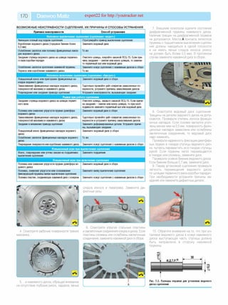 170 Daewoo Matiz expert22 for http://youtracker.net
ВОЗМОЖНЫЕ НЕИСПРАВНОСТИ СЦЕПЛЕНИЯ, ИХ ПРИЧИНЫ И СПОСОБЫ УСТРАНЕНИЯ
Причина неисправности Способ устранения
Неполное выключение сцепления (сцепление «ведет»)
Уменьшен полный ход педали сцепления Отрегулируйте привод выключения сцепления
Коробление ведомого диска (торцовое биение более
0,5 мм)
Замените ведомый диск
Ослабление заклепок или поломка фрикционных накла­
док ведомого диска
То же
Заедание ступицы ведомого диска на шлицах первично­
го вала коробки передач
Очистите шлицы, покройте смазкой ЛСЦ-15. Если при­
чина заедания - смятие или износ шлицев, то замени­
те первичный вал или ведомый диск
Ослабление заклепок крепления нажимной пружины Замените кожух сцепления с нажимным диском в сборе
Перекос или коробление нажимного диска То же
Неполное включение сцепления (сцепление «буксует»)
Повышенный износ или пригорание фрикционных на­
кладок ведомого диска
Замените ведомый диск в сборе
Замасливание фрикционных накладок ведомого диска,
поверхностей маховика и нажимного диска
Тщательно промойте уайт-спиритом замасленные по­
верхности, устраните причины замасливания дисков
Повреждение или заедание привода сцепления Устраните неисправности, вызывающие заедание
Рывки при работе сцепления
Заедание ступицы ведомого диска на шлицах первич­
ного вала
Очистите шлицы, смажьте смазкой ЛСЦ-15. Если причи­
на заедания - смятие или износ шлицев, то при необ­
ходимости замените первичный вал или ведомый диск
Поломка или снижение упругости пружин демпфера
ведомого диска
Замените ведомый диск в сборе
Замасливание фрикционных накладок ведомого диска,
поверхностей маховика и нажимного диска
Тщательно промойте уайт-спиритом замасленные по­
верхности и устраните причину замасливания дисков
Заедание в механизме привода сцепления Замените деформированные детали. Устраните причи­
ны, вызывающие заедание
Повышенный износ фрикционных накладок ведомого
диска
Замените ведомый диск в сборе
Ослабление заклепок фрикционных накладок ведомого
диска
То же
Повреждение поверхности или коробление нажимного диска Замените кожух сцепления с нажимным диском в сборе
Повышенный шум при выключении сцепления
Износ, повреждение или утечка смазки из подшипника
выключения сцепления
Замените подшипник
Повышенный шум при включении сцепления
Поломка или снижение упругости пружин демпфера ве­
домого диска
Замените ведомый диск в сборе
Поломка, снижение упругости или соскакивание
фиксирующей пружины вилки выключения сцепления
Замените вилку выключения сцепления
Поломка пластин, соединяющих нажимной диск с кожухом Замените кожух сцепления с нажимным диском в сборе
следов износа и перегрева. Замените де­
фектные узлы.
4. Осмотрите рабочие поверхности трения
маховика.
7. Внешним осмотром оцените состояние
диафрагменной пружины нажимного диска
Наличие трещин на диафрагменной пружине
не допускается. Места А контакта лепестков
пружины с подшипником выключения сцепле­
ния должны находиться в одной плоскости
и не иметь явных следов износа (износ
не должен быть более 0,5 мм). В противном
случае замените нажимной диск в сборе
8. Осмотрите ведомый диск сцепления.
Трещины на деталях ведомого диска не допу­
скаются. Проверьте степень износа фрикци­
онных накладок. Если головки заклепок утоп­
лены менее чем на 0,5 мм, поверхность фрик­
ционных накладок замаслена или ослаблены
заклепочные соединения, то ведомый диск
надо заменить.
Проверьте надежность фиксации демпфер­
ных пружин в гнездах ступицы ведомого дис­
ка, пытаясь переместить их в гнездах ступицы
рукой. Если пружины легко перемещаются
в гнездах или сломаны, замените диск.
Проверьте осевое биение ведомого диска
Если биение больше 0,7 мм, замените диск.
9. Перед установкой сцепления проверьте
легкость перемещения ведомого диска
по шлицам первичного вала коробки передач.
При необходимости устраните причины за­
едания или замените дефектные детали
6. Осмотрите упругие стальные пластины
и заклепочные соединения кожуха идиска. Если
пластины сломаны или ослаблены заклепочные
соединения, замените нажимной диск всборе.
10. Обратите внимание на то, что при ус­
тановке ведомого диска в кожух нажимного
диска выступающая часть ступицы должна
быть направлена в сторону нажимной
пружины.
5. .и нажимного диска, обращая внимание
на отсутствие глубоких рисок, задиров, явных
Рис. 7.2. Размеры оправки для установки ведомого
дискасцепления
 