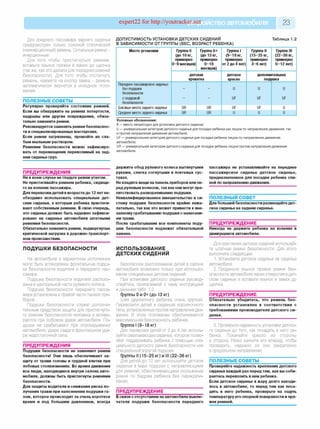 expert22 for http://youtracker.net ствоавтомобиля 23
Для среднего пассажира заднего сиденья
предусмотрен только поясной статический
(неинерционный) ремень. Остальные ремни -
инерционные.
Для того чтобы пристегнуться ремнем,
вставьте язычок пряжки в замок до щелчка
(так же, как это делали для передних ремней
безопасности). Для того чтобы отстегнуть
ремень, нажмите на кнопку замка - ремень
автоматически вернется в исходное поло­
жение.
ПОЛЕЗНЫЕ СОВЕТЫ
Регулярно проверяйте состояние ремней.
Если вы обнаружите на ремнях потертости,
надрывы или другие повреждения, обяза­
тельно замените ремни.
Рекомендуется заменять ремни безопаснос­
ти в специализированных мастерских.
Если ремни загрязнены, промойте их сла­
бым мыльным раствором.
Ремнями безопасности можно зафиксиро­
вать от перемещения перевозимый на зад­
нем сиденье груз.
ДОПУСТИМОСТЬ УСТАНОВКИ ДЕТСКИХ СИДЕНИИ
В ЗАВИСИМОСТИ ОТ ГРУППЫ (ВЕС, ВОЗРАСТ РЕБЕНКА)
Таблица 1.2
Место установки Группа 0
(до 10 кг,
Группа 0+
(до 13 кг,
Группа I
(9-18 кг,
Группа II
(15-25 кг,
Группа III
(22-36 кг,
примерно
0-9 месяцев)
примерно
0-18
месяцев)
примерно
от 2 до 4 лет)
примерно
3-6 лет)
примерно
6-12 лет)
детская детское дополнительная
кроватка кресло подушка
Переднее пассажирское сиденье:
без подушки
безопасности
- — U U U
с подушкой
безопасности
— — UF UF UF
Боковые места заднего сиденья UR UR UF UF U
Среднее место заднего сиденья UR UR U U U
У с л о в н ы е о б о зн а ч е н и я :
Х — место непригодно для установки детского сиденья;
U — универсальная категория детского сиденья для посадки ребенка как лицом по направлению движения, так
и против направления движения автомобиля;
UF — универсальная категория детского сиденья для посадки ребенка лицом по направлению движения
автомобиля;
UR — универсальная категория детского сиденья для посадки ребенка лицом против направления движения
автомобиля.
ПРЕДУПРЕЖДЕНИЯ________________
Ни в коем случае не гладьте ремни утюгом.
Не пристегивайте ремнем ребенка, сидяще­
го на коленях пассажира.
Для перевозки детей в возрасте до 12 лет не­
обходимо использовать специальные дет­
ские сиденья, к которым ребенка пристеги­
вают собственным ремнем. В свою очередь,
это сиденье должно быть надежно зафикси­
ровано на сиденье автомобиля штатными
ремнями безопасности.
Обязательно замените ремни, подвергнутые
критической нагрузке в дорожно-транспорт­
ном происшествии.
ПОДУШКИ БЕЗОПАСНОСТИ
На автомобиле в вариантном исполнении
могут быть установлены фронтальные подуш­
ки безопасности водителя и переднего пас­
сажира.
Подушка безопасности водителя располо­
жена в центральной части рулевого колеса.
Подушка безопасности переднего пасса­
жира установлена в правой части панели при­
боров.
Подушки безопасности служат дополни­
тельным средством защиты для пристегнуто­
го ремнем безопасности человека и активи­
руются при лобовом ударе автомобиля. По­
душки не срабатывают при опрокидывании
автомобиля, ударе сзади и фронтальном уда­
ре недостаточной силы.
ПРЕДУПРЕЖДЕНИЯ________________
Подушки безопасности не заменяют ремни
безопасности! Они лишь обеспечивают за­
щиту от травм головы и грудной клетки при
лобовых столкновениях. Во время движения
все люди, находящиеся внутри салона авто­
мобиля, должны быть пристегнуты ремнями
безопасности.
Для защиты водителя и снижения риска по­
лучения травм при наполнении подушки га­
зом, которое происходит за очень короткое
время и под большим давлением, всегда
держите обод рулевого колеса вытянутыми
руками, слегка согнутыми в локтевых сус­
тавах.
Не кладите вещи на панель приборов или пе­
ред рулевым колесом, так как они могут пре­
пятствовать разворачиванию подушки.
Неквалифицированное вмешательство в си­
стему подушек безопасности крайне неже­
лательно, так как это может привести к вне­
запному срабатыванию подушек с нанесени­
ем травм.
После срабатывания все компоненты поду­
шек безопасности подлежат обязательной
замене.
ИСПОЛЬЗОВАНИЕ
ДЕТСКИХ СИДЕНИЙ
Безопасное расположение детей в салоне
автомобиля возможно только при использо­
вании специальных детских сидений.
При установке детского сиденья руковод­
ствуйтесь прилагаемой к нему инструкцией
и данными табл. 1.2.
Группы 0 и 0+ (до 13 кг)
Шея двухлетнего ребенка очень хрупкая.
Перевозите детей в сиденьях корзиночного
типа, установленных против направления дви­
жения. В этом положении обеспечивается
максимальная безопасность ребенка.
Группа I (9 -1 8 кг)
Для перевозки детей от 2 до 4 лет исполь­
зуйте охватывающее сиденье, которое позво­
ляет поддерживать ребенка с помощью спе­
циального детского ремня безопасности или
специальной упругой подушки.
Группы II (1 5 -2 5 кг) и III (2 2-36 кг)
Для детей до 12 лет используйте детское
сиденье в виде подушки с направляющими
для ремней, обеспечивающими скольжение
ремня по бедрам ребенка без перекручи­
вания.
ПРЕДУПРЕЖДЕНИЕ________________
В связи с отсутствием на автомобиле выклю­
чателя подушки безопасности переднего
пассажира не устанавливайте на переднее
пассажирское сиденье детское сиденье,
предназначенное для посадки ребенка спи­
ной по направлению движения.
ПОЛЕЗНЫЙ СОВЕТ_________________
Для большей безопасности размещайте дет­
ское сиденье на заднем сиденье.
ПРЕДУПРЕЖДЕНИЕ________________
Никогда не держите ребенка на коленях в
движущемся автомобиле.
Для крепления детских сидений используй­
те штатные ремни безопасности. Для этого
выполните следующее.
1. Установите детское сиденье на сиденье
автомобиля.
2.Проденьте язычок пряжки ремня без­
опасности автомобиля через отверстия в дет­
ском сиденье и вставьте язычок в замок до
щелчка.
ПРЕДУПРЕЖДЕНИЕ________________
Обязательно убедитесь, что ремень без­
опасности установлен в соответствии с
требованиями производителя детского си­
денья.
3. Проверьте надежность установки детско­
го сиденья до того, как посадить в него ре­
бенка. Покачайте кресло из стороны
в сторону Резко качните его вперед, чтобы
проверить, надежно ли оно закреплено
в продольном направлении.
ПОЛЕЗНЫЕ СОВЕТЫ_______________
Проверяйте надежность крепления детского
сиденья каждый раз перед тем, как вы соби­
раетесь перевозить в нем ребенка.
Если детское сиденье в жару долго находи­
лось в автомобиле, то перед тем как поса­
дить в него ребенка, проверьте на ощупь
температуру его опорной поверхности и пря­
жек ремней.
 