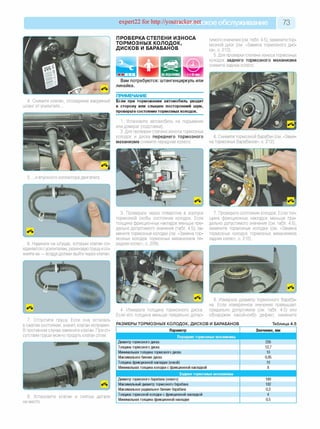 expert22 for http://youtracker.ni^ское обслуживание 73
ПРОВЕРКА СТЕПЕНИ ИЗНОСА
ТОРМОЗНЫХ КОЛОДОК,
ДИСКОВ И БАРАБАНОВ
тимого значения (см. табл. 4.5), замените тор­
мозной диск (см. «Замена тормозного дис­
ка», с. 210).
5. Для проверки степени износа тормозных
колодок заднего тормозного механизма
снимите заднее колесо.
4. Снимите клапан, отсоединив вакуумный
шланг от усилителя.
ПОДЪЕМНИКЕ I 1 ч 30 t
Вам потребуются: штангенциркуль или
линейка.
ПРИМЕЧАНИЕ
Если при торможении автомобиль уводит
в сторону или слышен посторонний шум,
проверьте состояние тормозных колодок.
1. Установите автомобиль на подъемник
или домкрат (подставки).
2. Для проверки степени износа тормозных
колодок и диска переднего тормозного
механизма снимите переднее колесо.
6. Снимите тормозной барабан (см. «Заме­
на тормозных барабанов», с. 212).
5. .и впускного коллектора двигателя.
6. Наденьте на штуцер, которым клапан со
единяется с усилителем, резиновую грушу и со­
жмите ее — воздух должен выйти через клапан
3. Проверьте через отверстие в корпусе
тормозной скобы состояние колодок. Если
толщина фрикционных накладок меньше пре­
дельно допустимого значения (табл. 4.5), за­
мените тормозные колодки (см. «Замена тор­
мозных колодок тормозных механизмов пе­
редних колес», с. 209).
7. Проверьте состояние колодок. Если тол­
щина фрикционных накладок меньше пре­
дельно допустимого значения (см. табл. 4.5),
замените тормозные колодки (см. «Замена
тормозных колодок тормозных механизмов
задних колес», с. 210).
7. Отпустите грушу Если она осталась
в сжатом состоянии, значит, клапан исправен.
В противном случае замените клапан. При от­
сутствии груши можно продуть клапан ртом
4. Измерьте толщину тормозного диска
Если его толщина меньше предельно допус-
Измерьте диаметр тормозного бараба­
на. Если измеренное значение превышает
предельно допустимое (см. табл. 4.5) или
обнаружен какой-либо дефект, замените
РАЗМЕРЫ ТОРМОЗНЫХ КОЛОДОК, ДИСКОВ И БАРАБАНОВ Таблица 4.5
8. Установите клапан и снятые детали
на место.
Параметр Значение, мм
Передние тормозные механизмы
Диаметр тормозного диска 236
Толщина тормозного диска 12,7
Минимальная толщина тормозного диска 10
Максимальное биение диска 0,05
Толщина фрикционной накладки (новой) 10
Минимальная толщина колодки с фрикционной накладкой 8
Задние тормозные механизмы
Диаметр тормозного барабана (нового) 180
Максимальный диаметр тормозного барабана 182
Максимальное радиальное биение барабана 0,2
Толщина тормозной колодки с фрикционной накладкой 4
Минимальная толщина фрикционной накладки 0,5
 