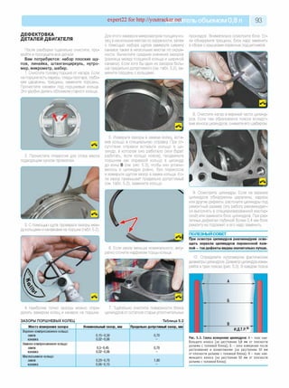 expert22 for http://youtracker.net ельобъемом 0,8 л 93
ДЕФЕКТОВКА
ДЕТАЛЕЙ ДВИГАТЕЛЯ
После разборки тщательно очистите, про­
мойте и просушите все детали.
Вам потребуются: набор плоских щ у­
пов, линейка, штангенциркуль, нутро­
мер, микрометр, шабер.
1. Очистите головку поршня от нагара. Если
на поршне есть задиры, следы прогара, глубо­
кие царапины, трещины, замените поршень.
Прочистите канавки под поршневые кольца.
Это удобно делать обломком старого кольца.
3 .С помощью щупа проверьте зазоры меж­
ду кольцами и канавками на поршне (табл. 5.2).
4.Наиболее точно зазоры можно опре­
делить замером колец и канавок на поршне.
ЗАЗОРЫ ПОРШНЕВЫХ КОЛЕЦ
Для этого замерьте микрометром толщину ко­
лец в нескольких местах по окружности, затем
с помощью набора щупов замерьте ширину
канавок также в нескольких местах по окруж­
ности. Вычислите средние значения зазоров
(разница между толщиной кольца и шириной
канавки). Если хотя бы один из зазоров боль­
ше предельно допустимого (см. табл. 5.2), за­
мените поршень с кольцами.
2. Прочистите отверстия для стока масла
подходящим куском проволоки.
6. Если зазор меньше номинального, акку­
ратно сточите надфилем торцы кольца.
Место измерения зазора Номинальный зазор, мм Предельнодопустимый зазор, мм
Верхнее компрессионное кольцо:
замок 0,15-0,30 0,70
канавка 0,02-0,06 -
Нижнее компрессионное кольцо:
замок 0,3-0,45 0,70
канавка 0,02-0,06 -
Маслосъемное кольцо:
замок 0,20-0,70 1,80
канавка 0,06-0,15 -
прокладок. Внимательно осмотрите блок. Ес­
ли обнаружите трещины, блок надо заменить
в сборе с крышками коренных подшипников.
8. Очистите нагар в верхней части цилинд­
ров. Если там образовался поясок вследст­
вие износа цилиндров, снимите его шабером.
5. Измерьте зазоры в замках колец, вста­
вив кольцо в специальную оправку При от­
сутствии оправки вставьте кольцо в ци­
линдр, в котором оно работало (или будет
работать, если кольцо новое), продвиньте
поршнем как оправкой кольцо в цилиндр
до зоны В (см. рис. 5.3), чтобы оно устано­
вилось в цилиндре ровно, без перекосов
и измерьте щупом зазор в замке кольца. Ес­
ли зазор превышает предельно допустимый
(см. табл. 5.2), замените кольцо.
9. Осмотрите цилиндры. Если на зеркале
цилиндров обнаружены царапины, задиры
или другие дефекты, расточите цилиндры под
ремонтный размер (эту работу рекомендует­
ся выполнять в специализированной мастер­
ской) или замените блок цилиндров. При раз­
личных дефектах глубиной более 0,4 мм блок
ремонту не подлежит и его надо заменить.
ПОЛЕЗНЫЙ СОВЕТ
При осмотре цилиндров рекомендуем осве­
щать зеркала цилиндров переносной лам­
пой —такдефекты виднызначительно лучше.
10. Определите нутромером фактические
диаметры цилиндров. Диаметр цилиндра изме­
ряйте в трех поясах (рис. 5.3). В каждом поясе
7. Тщательно очистите поверхности блока
цилиндров от остатков старых уплотнительных
Таблица 5.2
И.Д.Т.Р.®
Рис. 5.3. Схема измерения цилиндров: А - пояс наи­
больш его износа (на расстоянии 5,8 мм от плоскости
разъема с головкой б л ока ); Б - зона изм ерения после
растачивания и хонингования (на расстоянии 50 мм
от плоскости разъема с головкой бл ока ); В - пояс наи­
меньшего износа (на расстоянии 92 мм от плоскости
разъема с головкой блока)
 