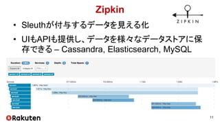 Zipkin
• Sleuthが付与するデータを見える化
• UIもAPIも提供し、データを様々なデータストアに保
存できる – Cassandra, Elasticsearch, MySQL
11
 