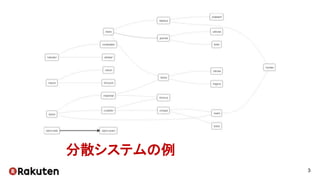 分散システムの例
3
 
