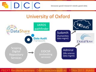 University of Oxford Scoping Digital Repository Services EIDCSR (embedding services) Sudamih (humanities data mgmt) Admiral (life science data mgmt) UKRDS pathfinder 
