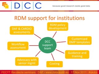 RDM support for institutions RDM policy development Customised DMP templates DAF & CARDIO assessments Guidance and training Workflow assessment DCC support team Advocacy with senior mgmt Costing 
