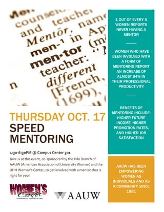 THURSDAY OCT. 17 
SPEED MENTORING 
4:30-6:30PM @ Campus Center 301 
Join us at this event, co-sponsored by the Hilo Branch of AAUW (American Association of University Women) and the UHH Women’s Center, to get involved with a mentor that is right for you! 
1 OUT OF EVERY 5 WOMEN REPORTS NEVER HAVING A MENTOR WOMEN WHO HAVE BEEN INVOLVED WITH A FORM OF MENTORING REPORT AN INCREASE OF ALMOST 94% IN THEIR PROFESSIONAL PRODUCTIVITY BENEFITS OF MENTORING INCLUDE: HIGHER FUTURE INCOME, HIGHER PROMOTION RATES, AND HIGHER JOB SATISFACTION 
AAUW HAS BEEN EMPOWERING WOMEN AS INDIVIDUALS AND AS A COMMUNITY SINCE 1881 
