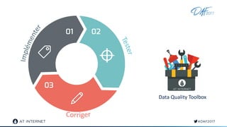 Data Quality Toolbox
 