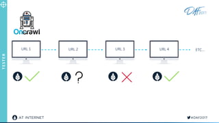 TESTER
ETC...URL 1 URL 2 URL 3 URL 4
 