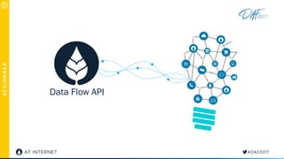 ACTIONNER
Data Flow API
 