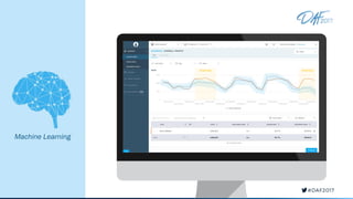 Anomaly Anomaly
Machine Learning
 