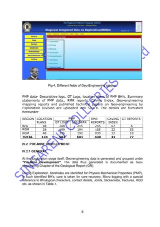6
Fig-4. Different fields of Geo-Engineering studies.
PMP data- Descriptive logs, GT Logs, location plans of PMP BH's, Summary
statements of PMP data., RMR reports, Caving Index, Geo-engineering
mapping reports and published technical papers on Geo-engineering by
Exploration Division are uploaded into SIDEX. The details are furnished
hereunder-
PMPREGION LOCATION
PLANS GT LOGS LAB DATA
RMR
REPORTS
CAVING
INDEX
GT REPORTS
BPA 48 208 215 245 07 6
RGM 38 199 194 155 22 53
KGM 48 176 192 030 12 18
TOTAL 134 583 601 430 41 77
IV.2 PRE-MINE DEVELOPMENT
IV.2.1 GENERAL
At the Exploration stage itself, Geo-engineering data is generated and grouped under
"Pre-Mine Development". The data thus generated is documented as Geo-
engineering Chapter of the Geological Report (GR).
During Exploration, boreholes are identified for Physico Mechanical Properties (PMP).
In such identified BH's, care is taken for core recovery, Micro logging with a special
reference to lithological characters, contact details, Joints, Slickenside, fractures, RQD
etc. as shown in Table-1.
 
