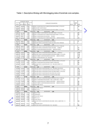 7
Table-1. Descriptive litholog with Micrologging data of borehole core samples.
 