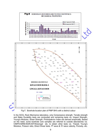 9
Fig-7. Borehole location plan of PMP BH's with a distinct colour
In the SCCL Rock Mechanics laboratory, only Compressive strength, Tensile strength
and Slake Durability tests are conducted and remaining tests viz. Impact Strength,
Young's Modulus, Shear Strength, Protodyaknov Index are derived empirically. Based
on the need, some borehole core samples are referred to outside laboratories viz.
CIMFR,NIRM,NGRI,NIT/Warangal etc. to obtain other tests viz. Triaxial, Young's
Modulus, Poisson ratio, Direct Shear tests, 'P' wave & 'S' wave velocity, Porosity, etc.
 