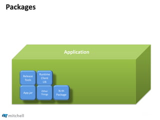 Shipping Application by Packages
Release
Tools
App.jar
Runtime
Client
Lib
Other
Things
N-th
Package
Application
Packages
 