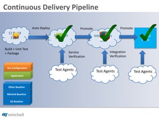 Isolation
Env
Integration
Env
CI Build
Farm
Mitchell
Env(s)
Continuous Delivery Pipeline
Application
OS Baseline
Mitchell Baseline
Other Baseline
Promote
Integration
Verification
Auto Deploy
Build + Unit Test
+ Package Service
Verification
Promote
Application
Env Configuration
Test Agents Test Agents Test Agents
 