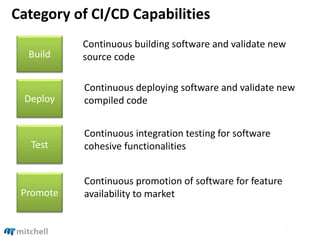 Category of CI/CD Capabilities
Build
Deploy
Test
Promote
Continuous building software and validate new
source code
Continuous deploying software and validate new
compiled code
Continuous integration testing for software
cohesive functionalities
Continuous promotion of software for feature
availability to market
 