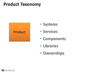 Product Taxonomy
• Systems
• Services
• Components
• Libraries
• Ownerships
Product
 