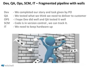 Dev, QA, Ops, SCM, IT – Fragmented pipeline with walls
Dev - We completed our story and task given by PO
QA - We tested what we think we need to deliver to customer
OPS - I hope Dev did well and QA tested it well
SCM - Code is in version control , we can track it.
IT - We need to keep hardware up
 